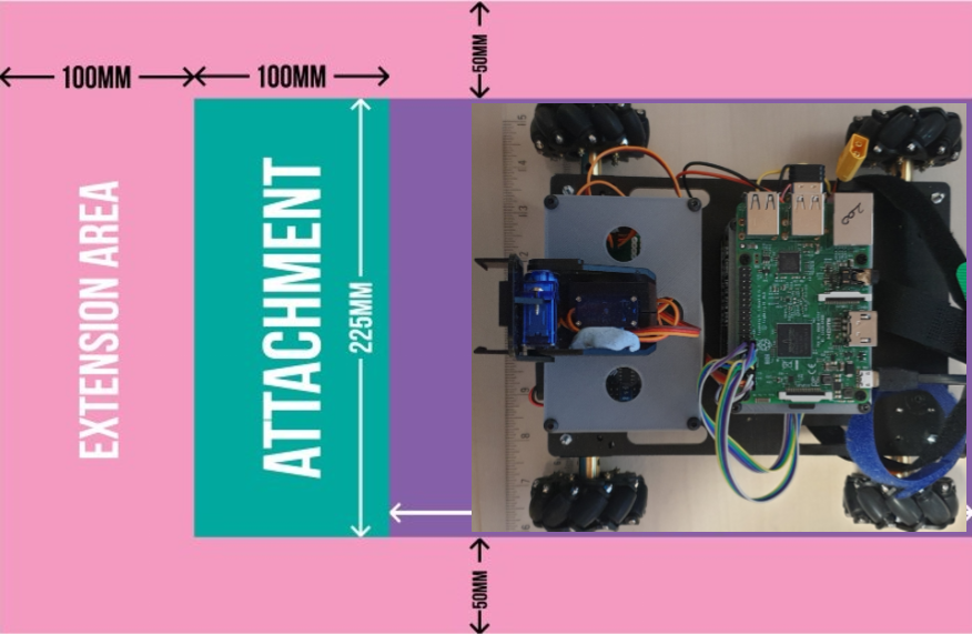 How Big is the Test Robot?